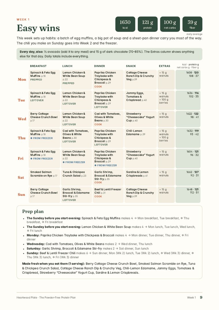 Weekly plan page from The Powder-Free Protein Plan