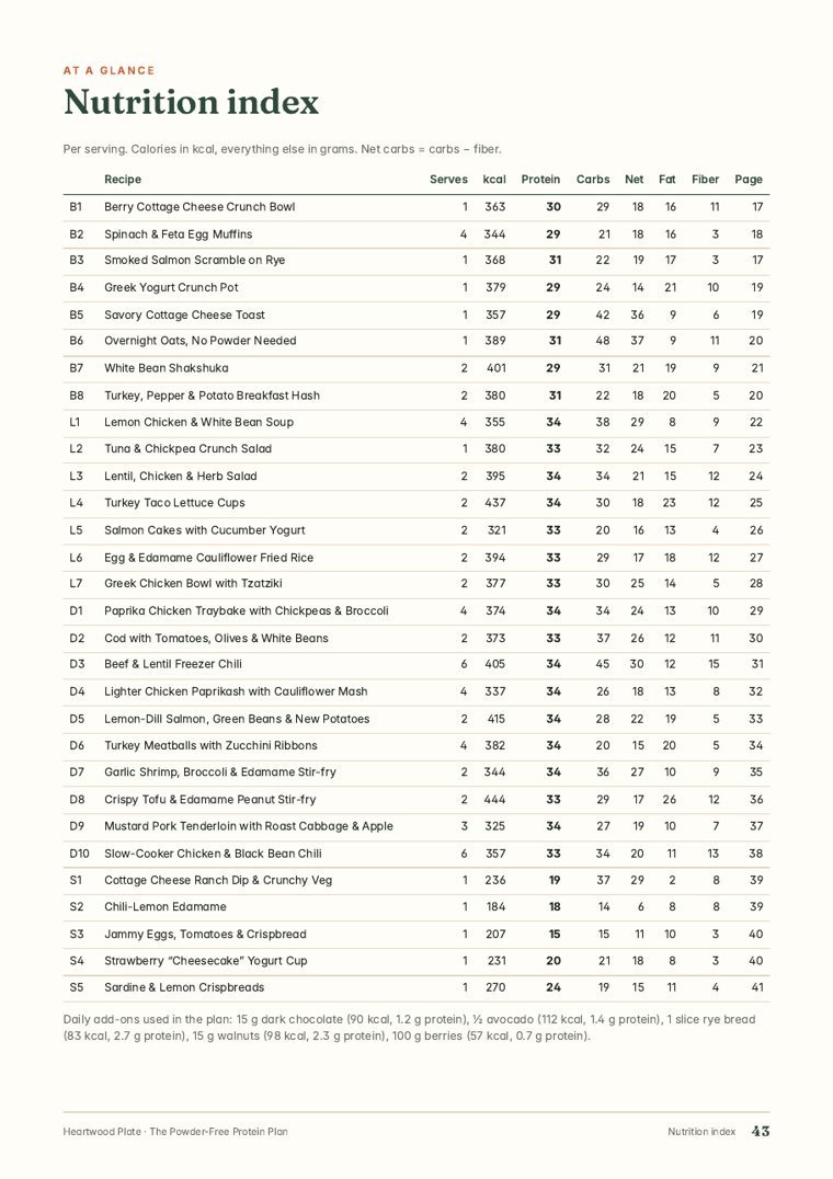 Nutrition index page from The Powder-Free Protein Plan